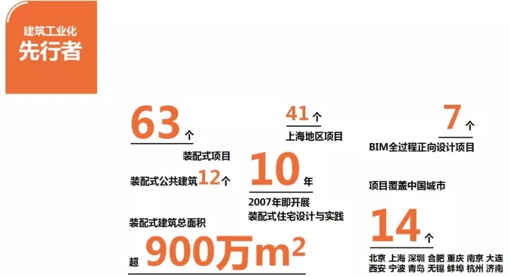 裝配式建筑、BIM技術(shù)應用領(lǐng)域風起浪涌
