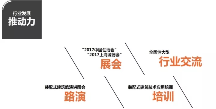 裝配式混凝土結(jié)構(gòu)產(chǎn)業(yè)化發(fā)展與標準化需求分析研究